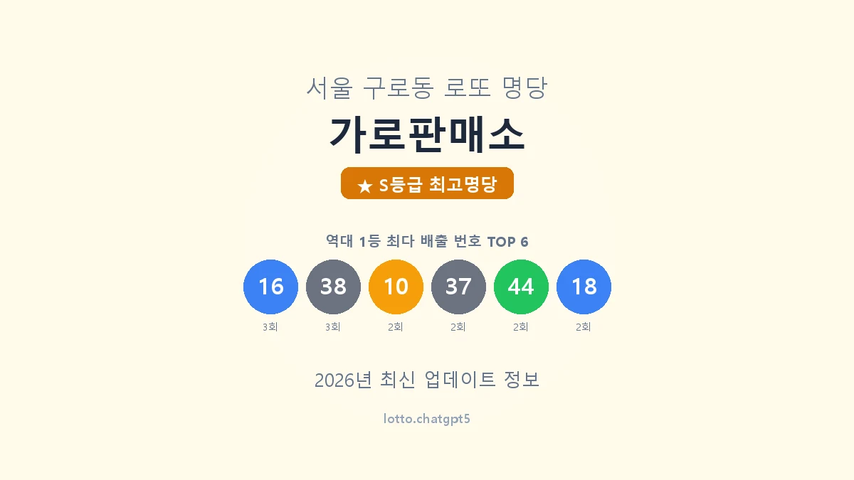 서울 구로구 구로동 로또 명당 가로판매소 1등 5회 배출 판매점 썸네일