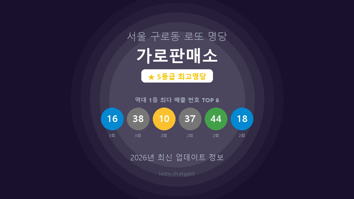 서울 구로구 구로동 로또 명당 가로판매소 1등 5회 배출 판매점 썸네일