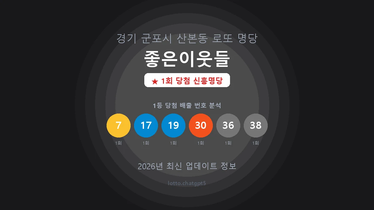 경기 군포시 산본동 로또 명당 좋은이웃들 1등 1회 배출 판매점 썸네일
