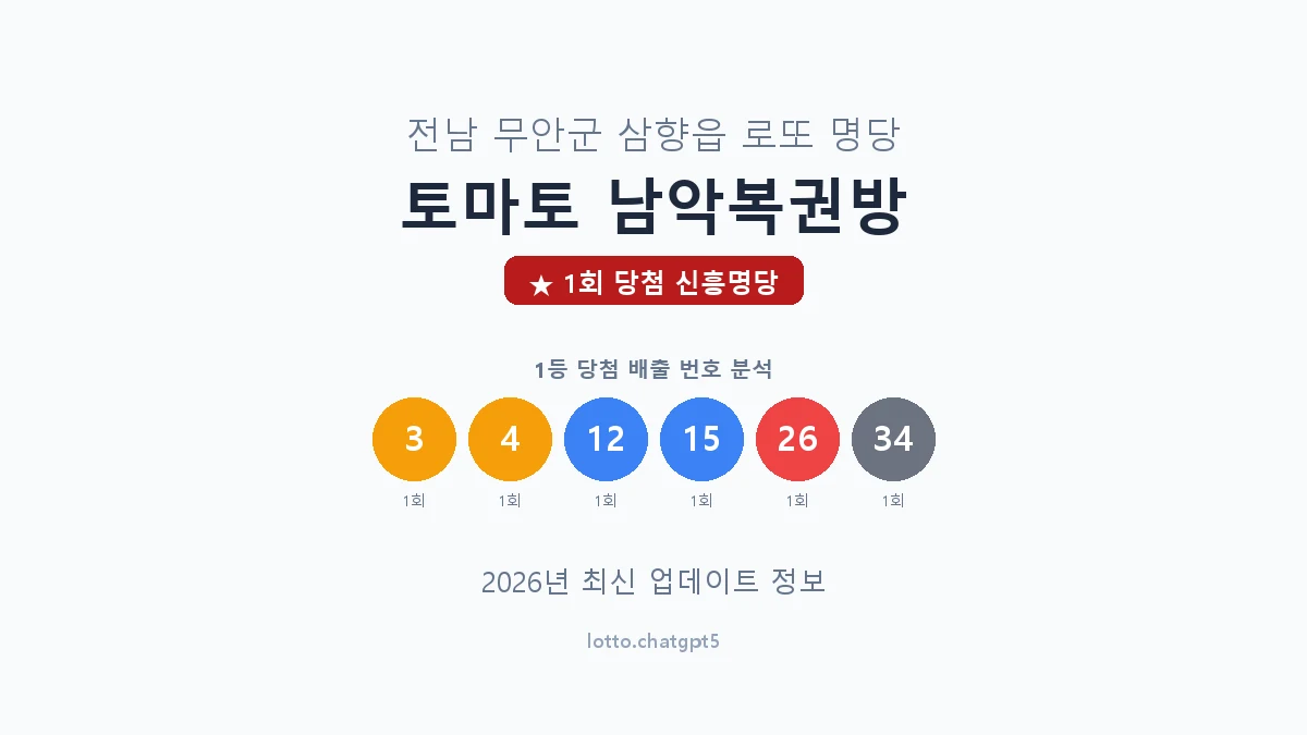 전남 무안군 삼향읍 로또 명당 토마토 남악복권방 1등 1회 배출 판매점 썸네일