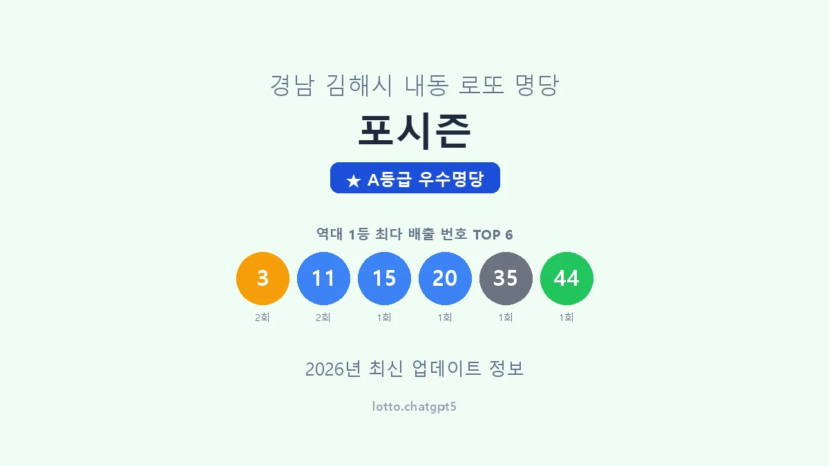 경남 김해시 내동 로또 명당 포시즌 1등 2회 배출 판매점 썸네일