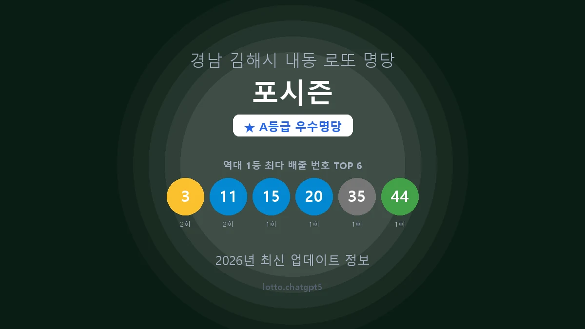 경남 김해시 내동 로또 명당 포시즌 1등 2회 배출 판매점 썸네일