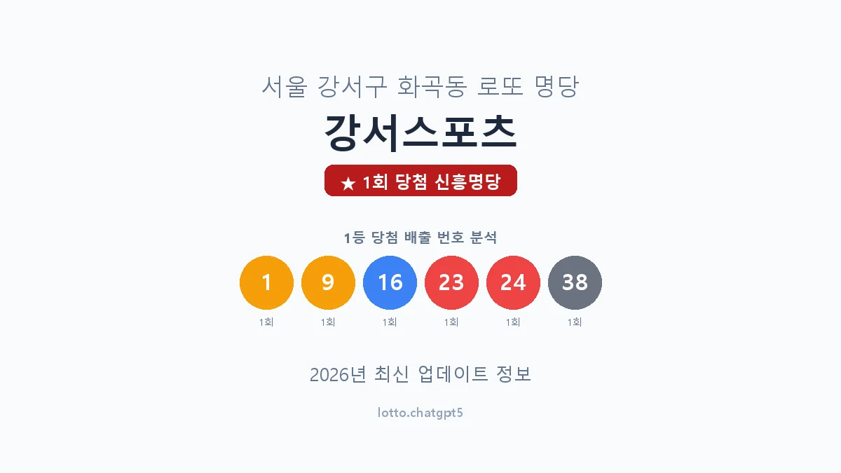 서울 강서구 화곡동 로또 명당 강서스포츠 1등 1회 배출 판매점 썸네일
