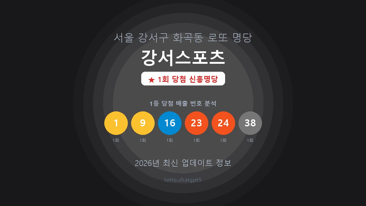 서울 강서구 화곡동 로또 명당 강서스포츠 1등 1회 배출 판매점 썸네일