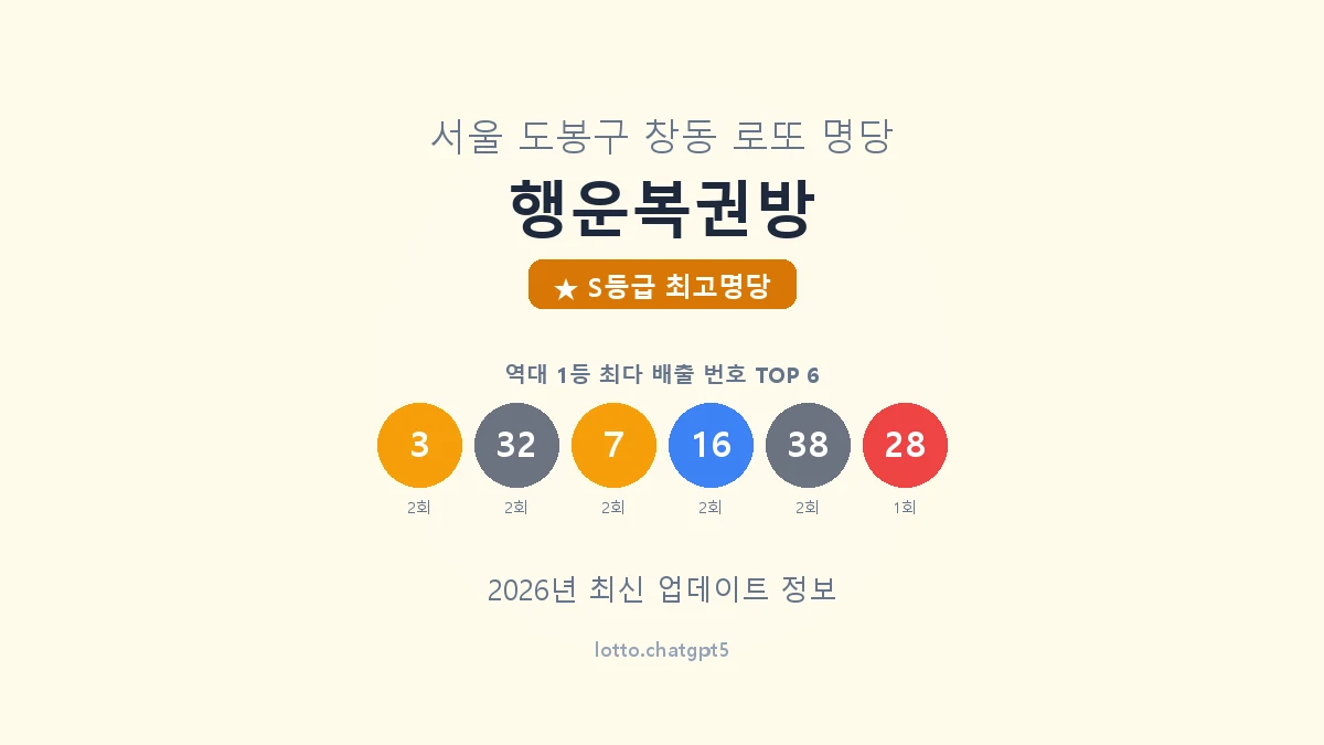 서울 도봉구 창동 로또 명당 행운복권방 1등 5회 배출 판매점 썸네일