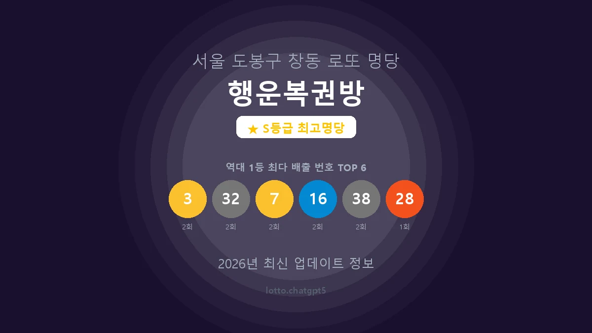 서울 도봉구 창동 로또 명당 행운복권방 1등 5회 배출 판매점 썸네일