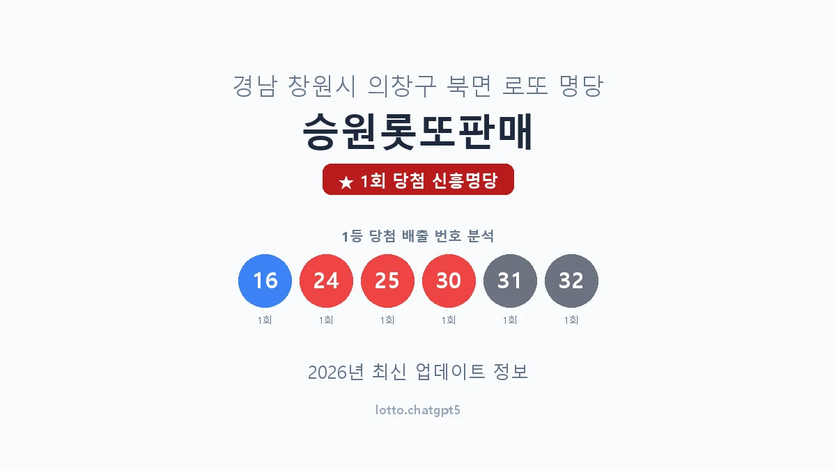 경남 창원시 북면 로또 명당 승원롯또판매 1등 1회 배출 판매점 썸네일