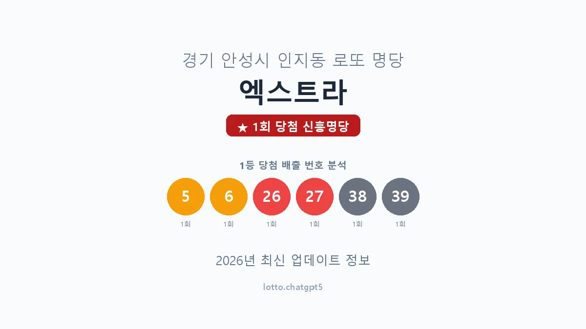 경기 안성시 인지동 로또 명당 엑스트라 1등 1회 배출 판매점 썸네일
