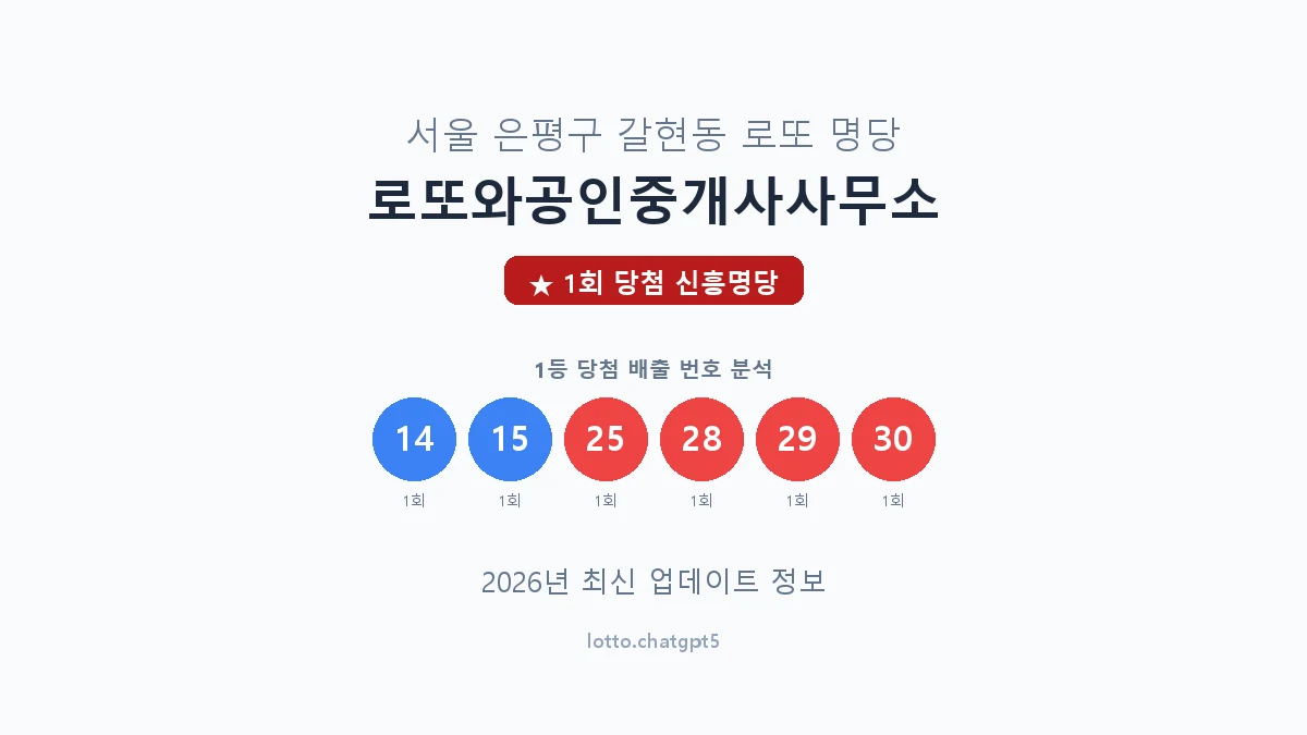 서울 은평구 갈현동 로또 명당 로또와공인중개사사무소 1등 1회 배출 판매점 썸네일