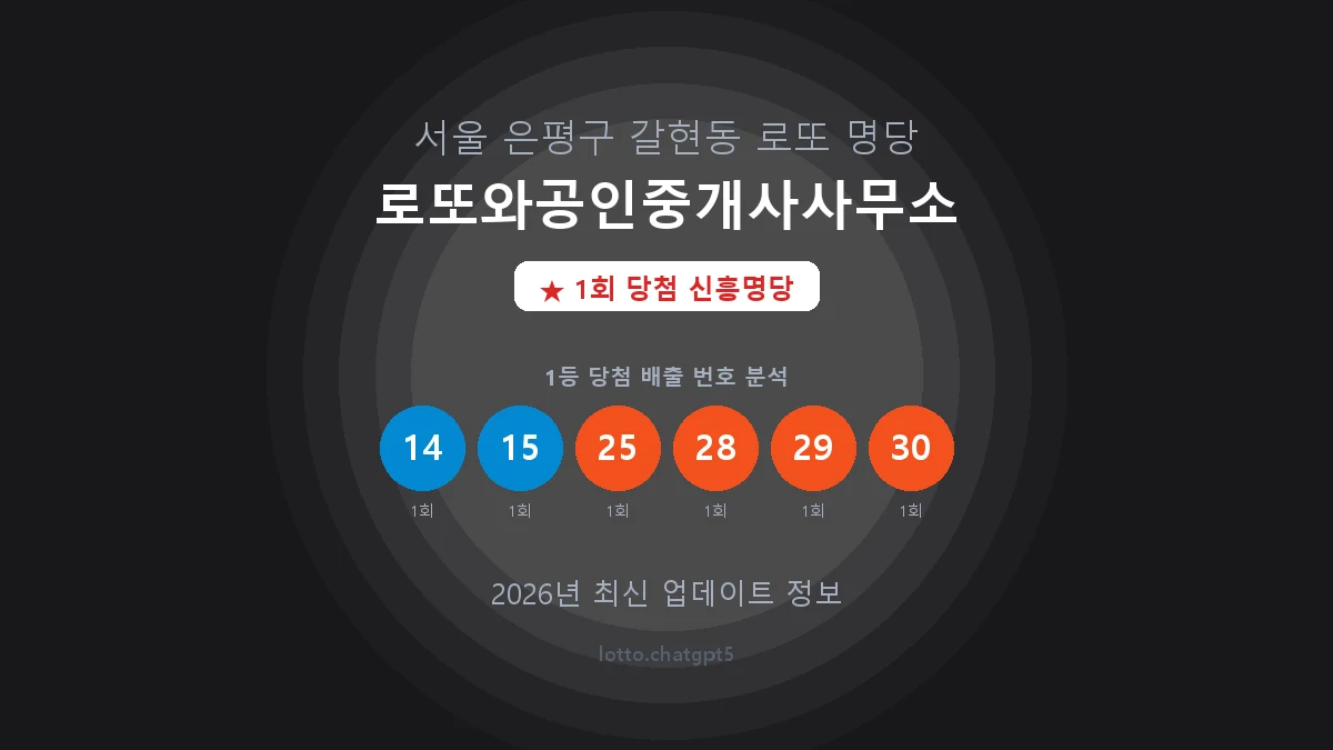 서울 은평구 갈현동 로또 명당 로또와공인중개사사무소 1등 1회 배출 판매점 썸네일