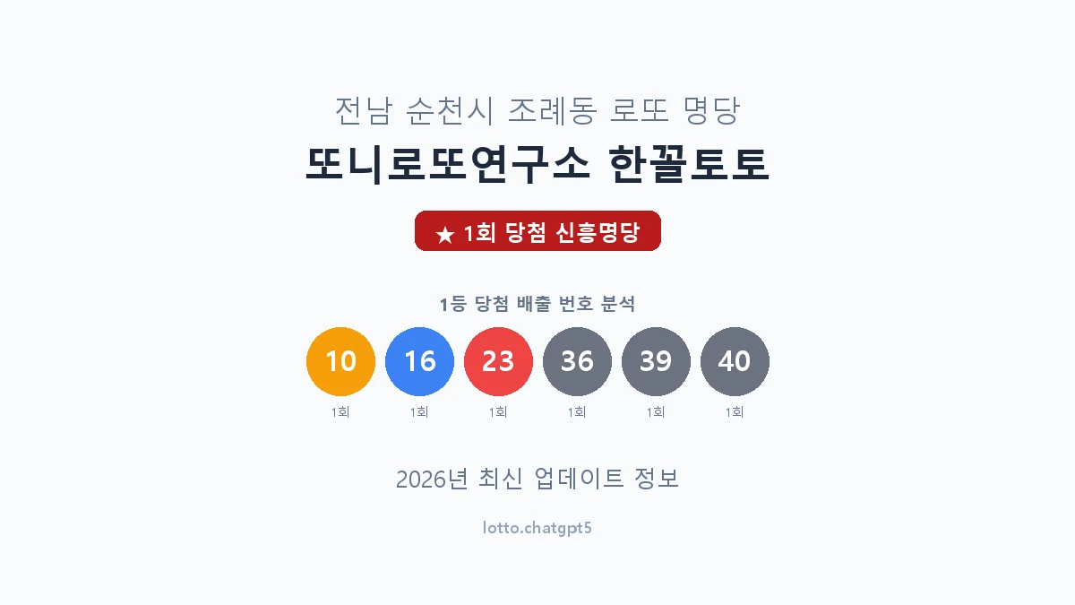 전남 순천시 조례동 로또 명당 또니로또연구소 한꼴토토 1등 1회 배출 판매점 썸네일