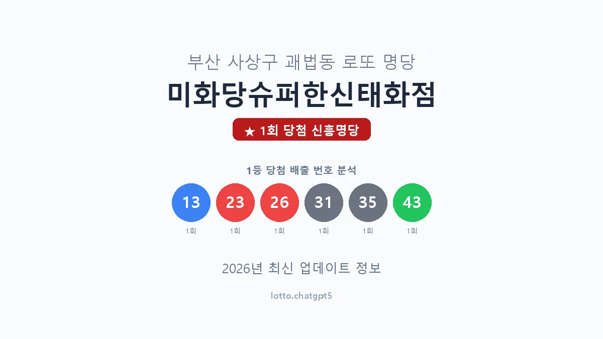 부산 사상구 괘법동 로또 명당 미화당슈퍼한신태화점 1등 1회 배출 판매점 썸네일
