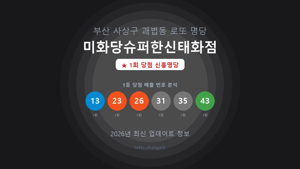 부산 사상구 괘법동 로또 명당 미화당슈퍼한신태화점 1등 1회 배출 판매점 썸네일