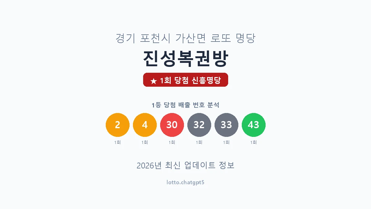경기 포천시 가산면 로또 명당 진성복권방 1등 1회 배출 판매점 썸네일