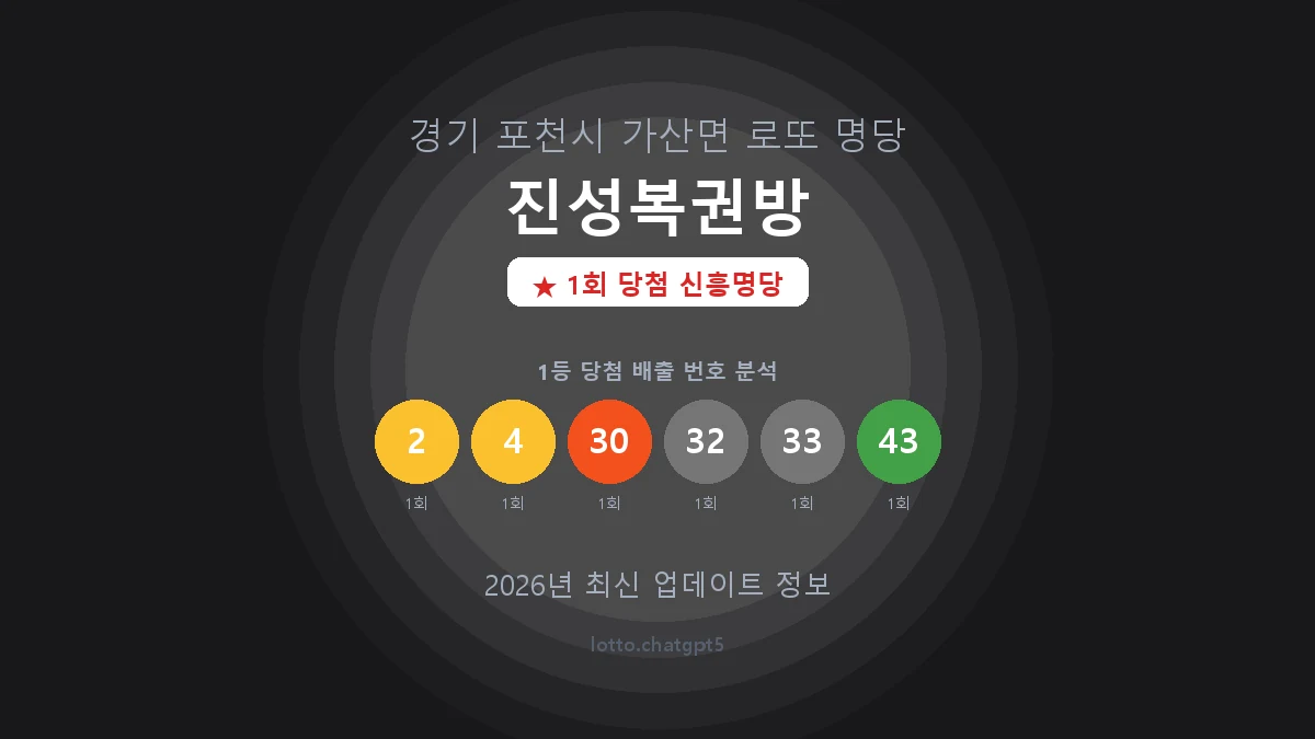 경기 포천시 가산면 로또 명당 진성복권방 1등 1회 배출 판매점 썸네일