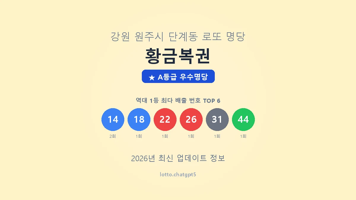 강원 원주시 단계동 로또 명당 황금복권 1등 2회 배출 판매점 썸네일