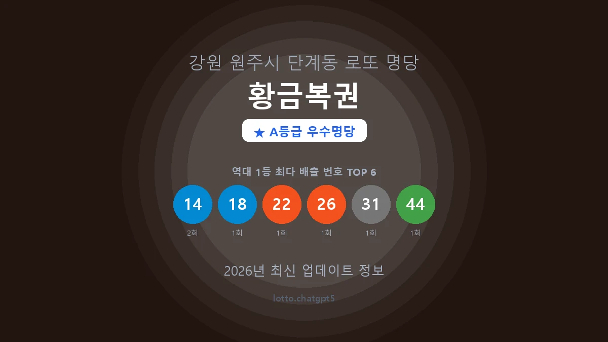 강원 원주시 단계동 로또 명당 황금복권 1등 2회 배출 판매점 썸네일