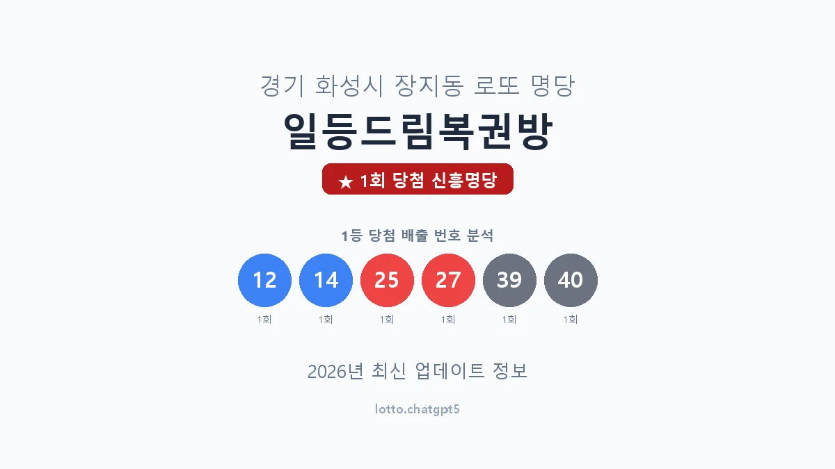 경기 화성시 장지동 로또 명당 일등드림복권방 1등 1회 배출 판매점 썸네일