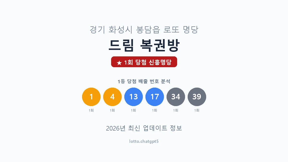 경기 화성시 봉담읍 로또 명당 드림 복권방 1등 1회 배출 판매점 썸네일