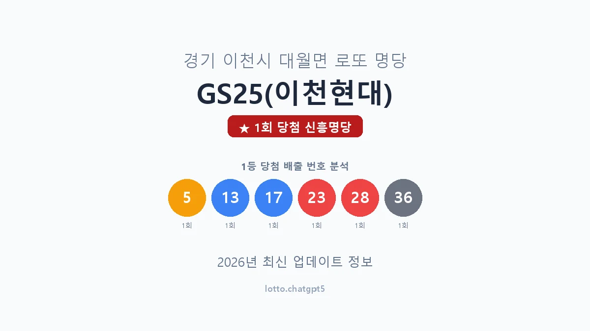 경기 이천시 대월면 로또 명당 GS25(이천현대) 1등 1회 배출 판매점 썸네일