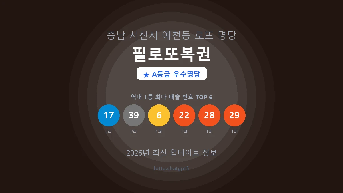 충남 서산시 예천동 로또 명당 필로또복권 1등 3회 배출 판매점 썸네일