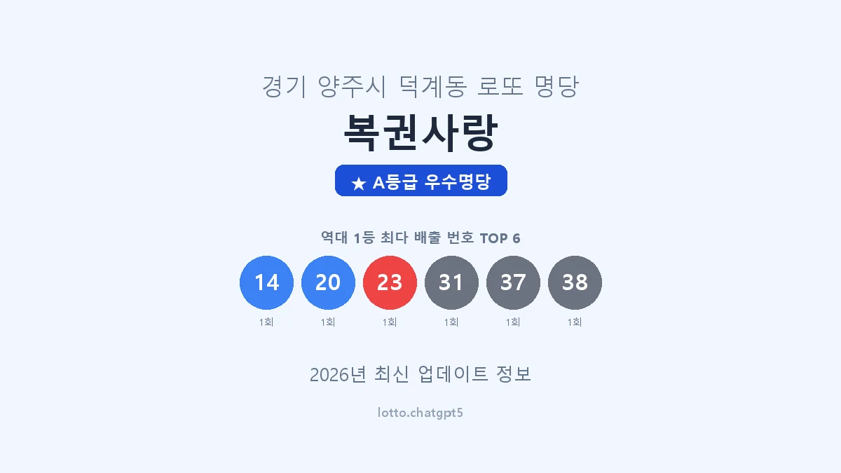 경기 양주시 덕계동 로또 명당 복권사랑 1등 2회 배출 판매점 썸네일
