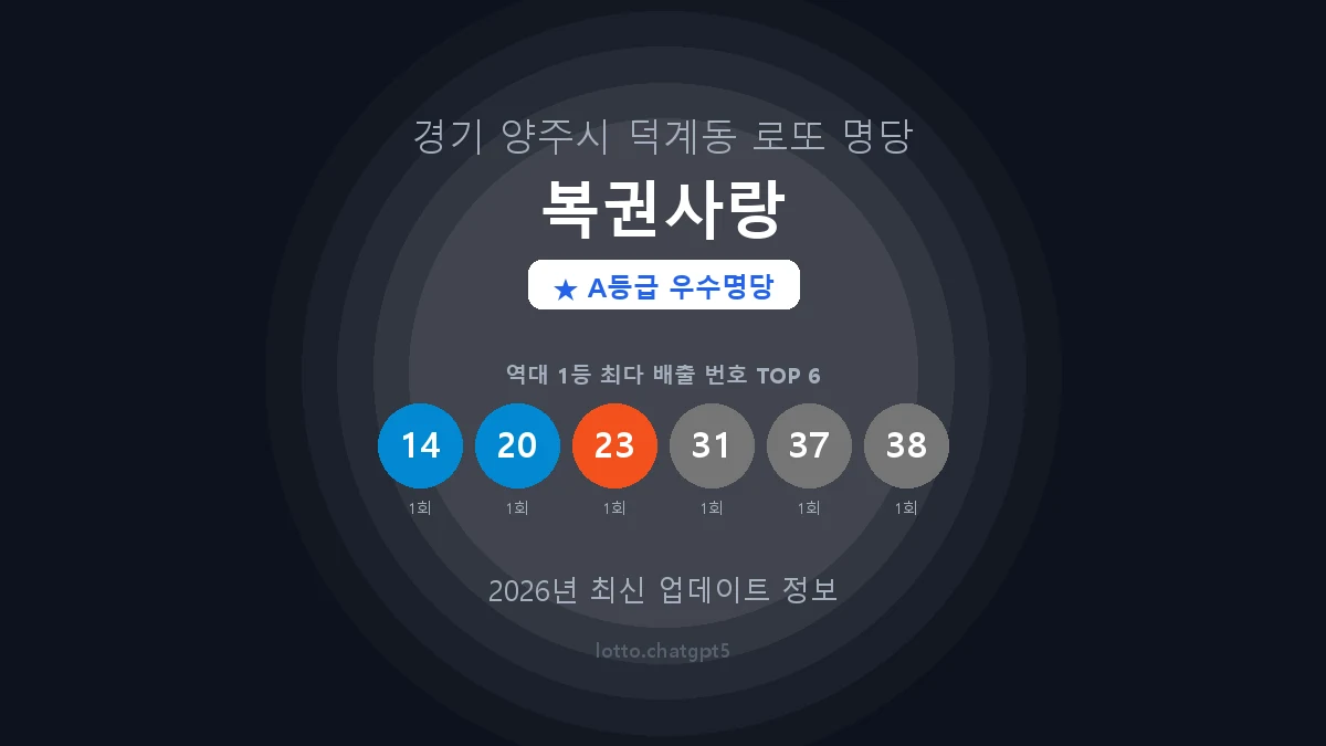 경기 양주시 덕계동 로또 명당 복권사랑 1등 2회 배출 판매점 썸네일