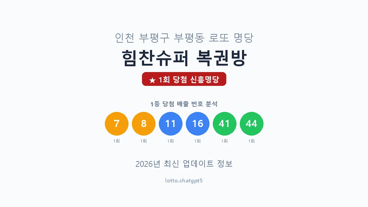 인천 부평구 부평동 로또 명당 힘찬슈퍼 복권방 1등 1회 배출 판매점 썸네일