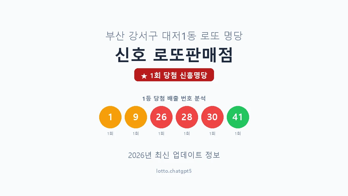 부산 강서구 대저1동 로또 명당 신호 로또판매점 1등 1회 배출 판매점 썸네일