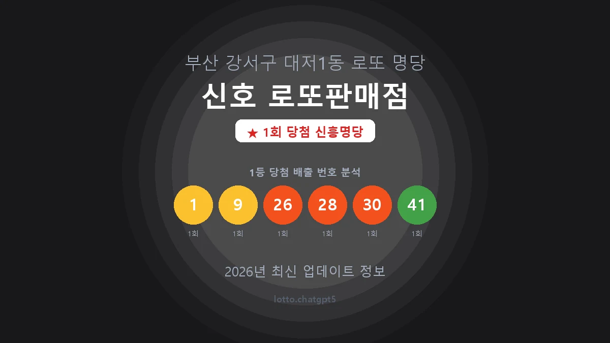 부산 강서구 대저1동 로또 명당 신호 로또판매점 1등 1회 배출 판매점 썸네일
