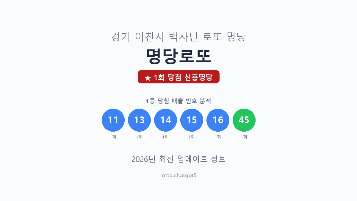 경기 이천시 백사면 로또 명당 명당로또 1등 1회 배출 판매점 썸네일