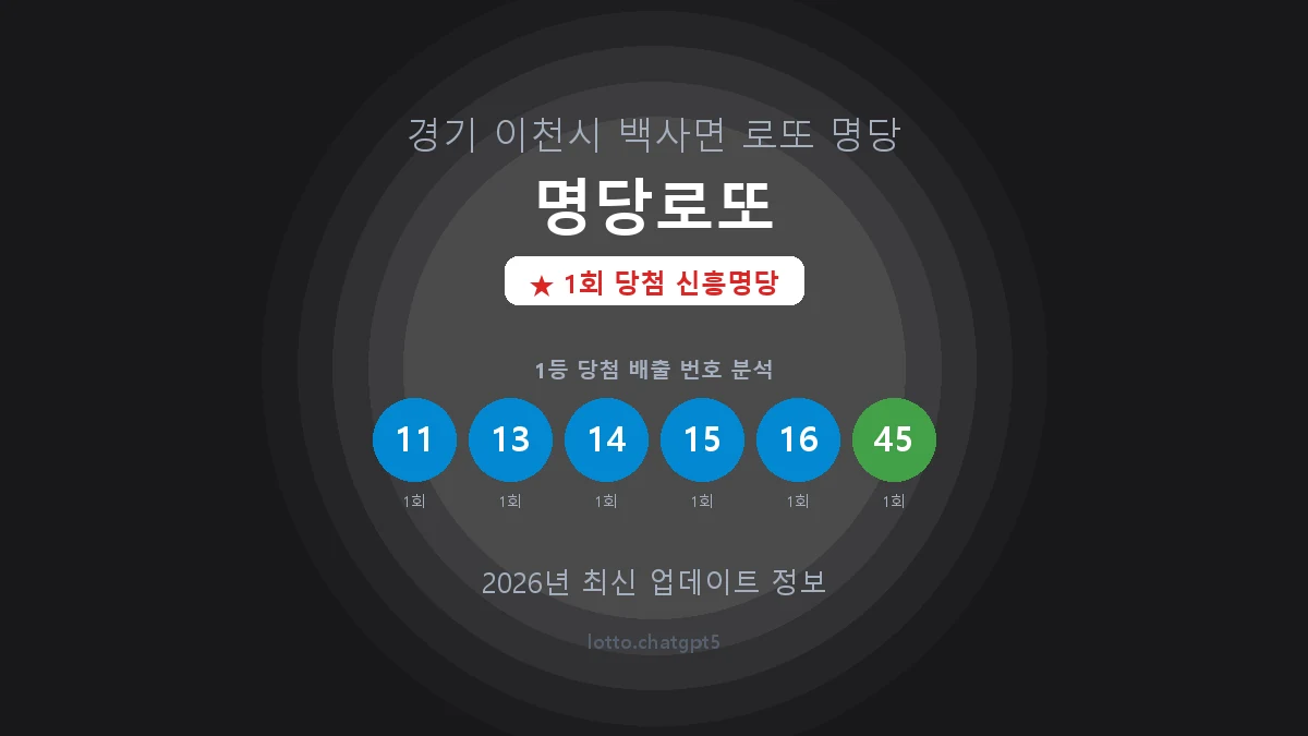 경기 이천시 백사면 로또 명당 명당로또 1등 1회 배출 판매점 썸네일