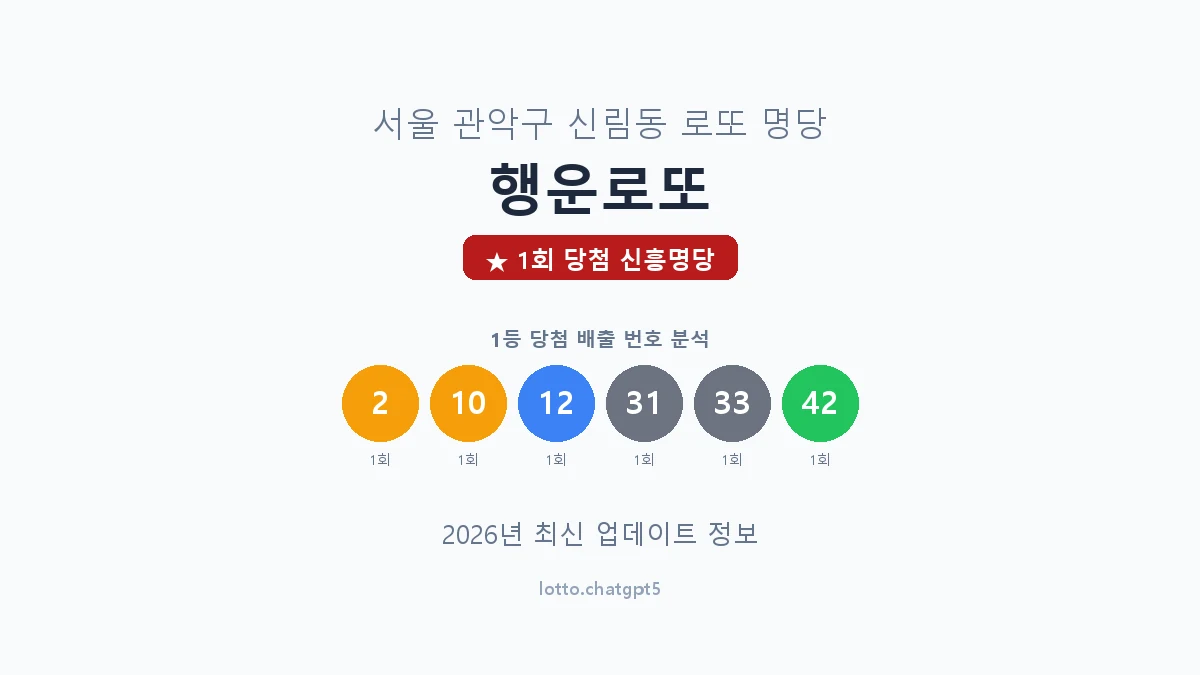 서울 관악구 신림동 로또 명당 행운로또 1등 1회 배출 판매점 썸네일