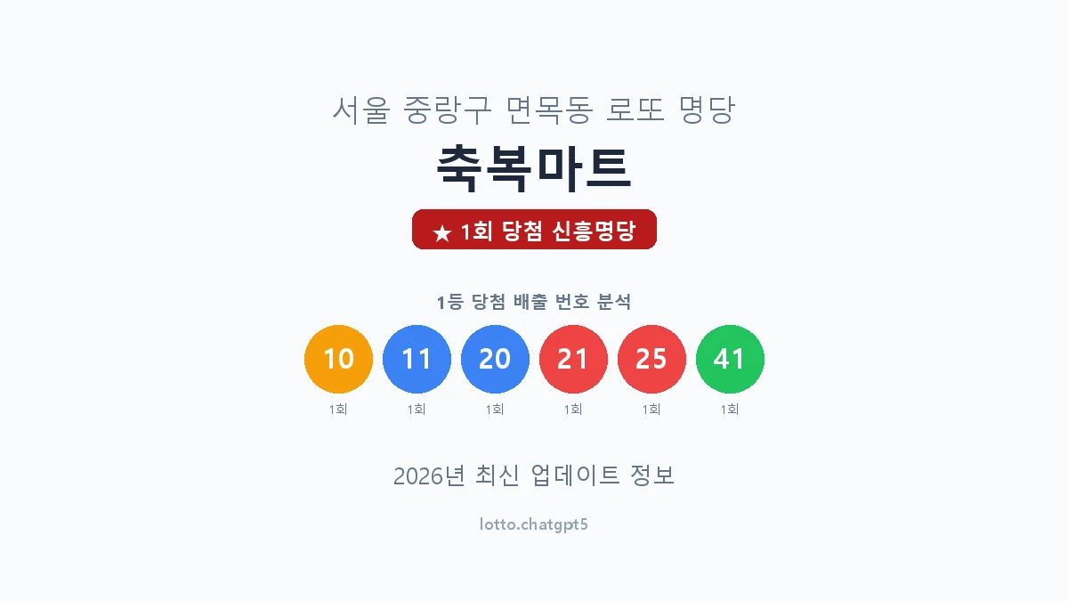 서울 중랑구 면목동 로또 명당 축복마트 1등 1회 배출 판매점 썸네일