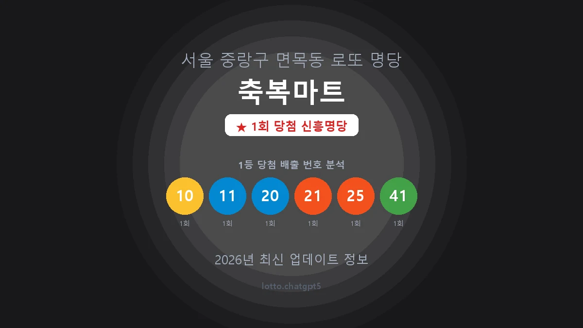서울 중랑구 면목동 로또 명당 축복마트 1등 1회 배출 판매점 썸네일