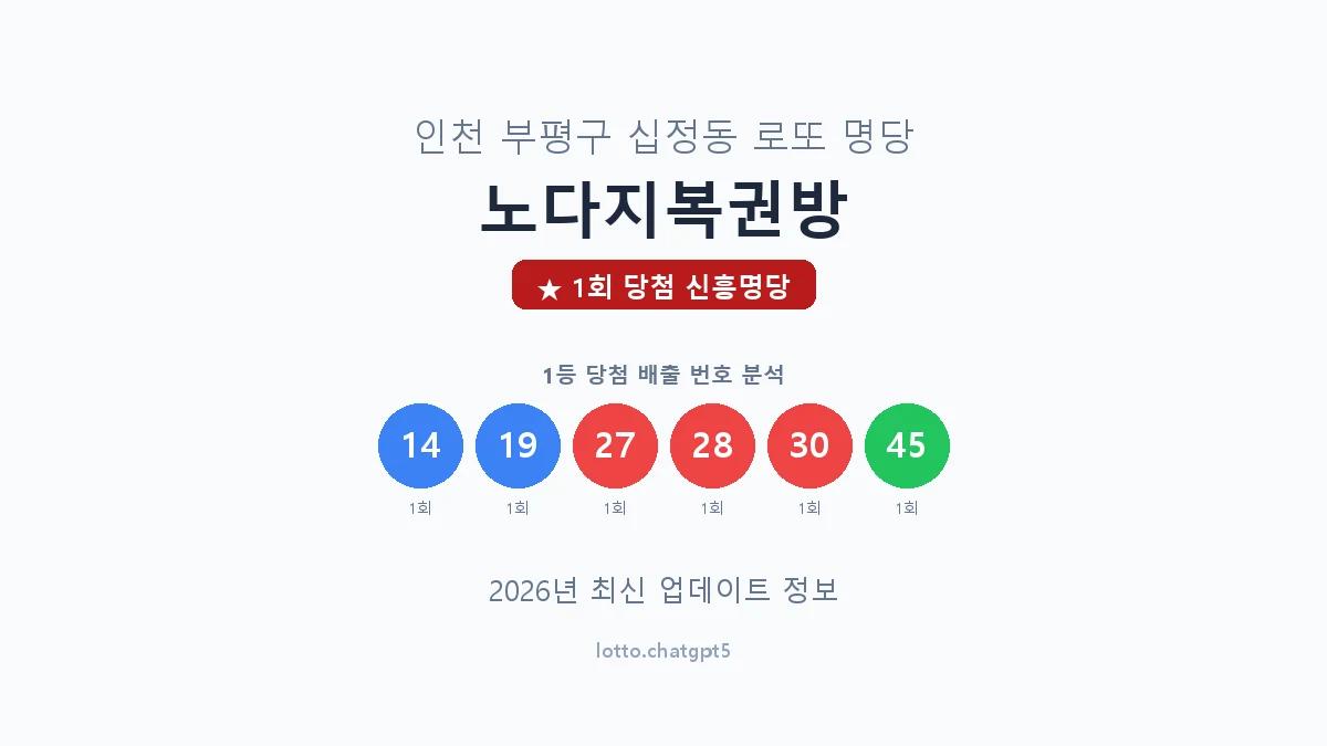 인천 부평구 십정동 로또 명당 노다지복권방 1등 1회 배출 판매점 썸네일