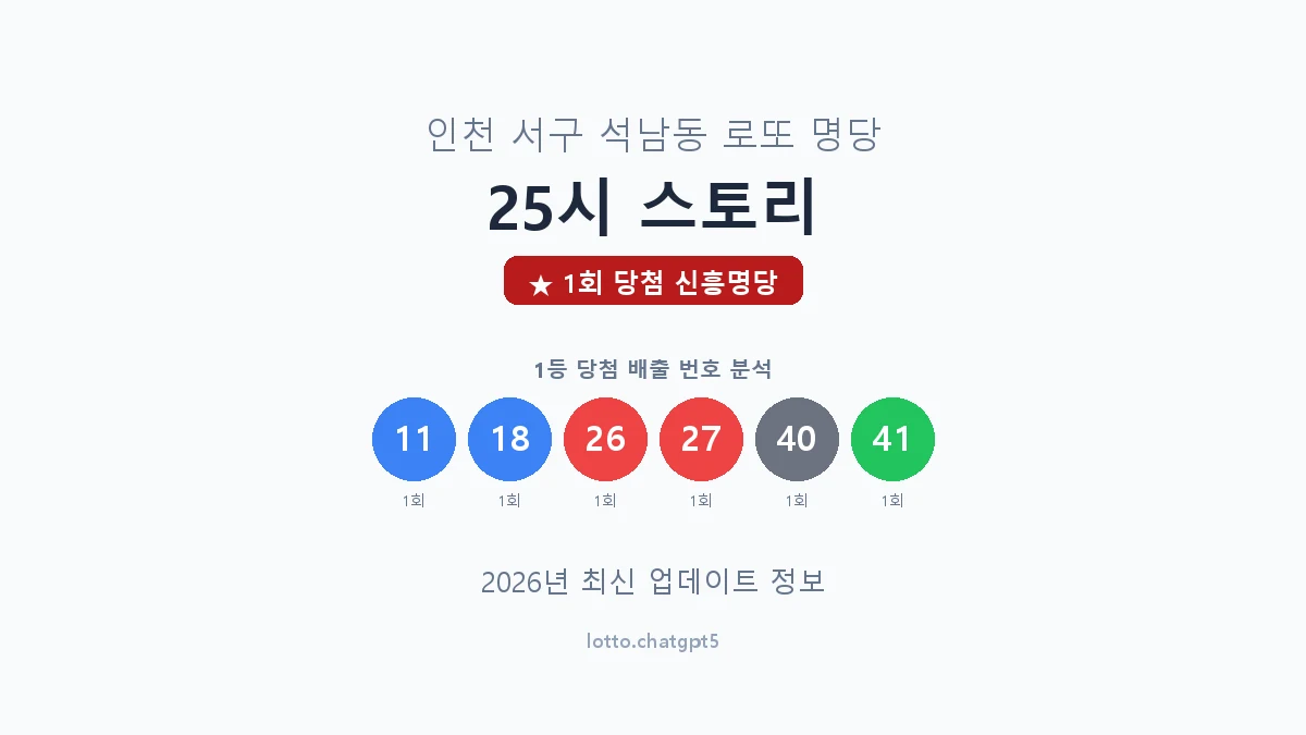 인천 서구 석남동 로또 명당 25시 스토리 1등 1회 배출 판매점 썸네일