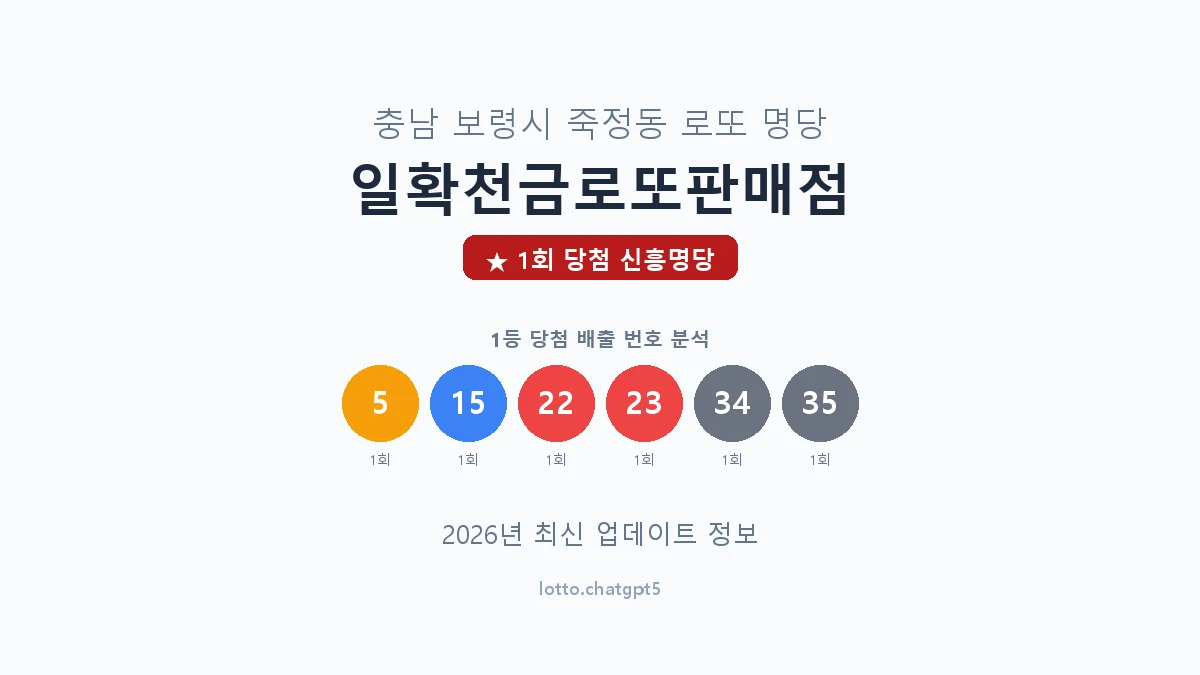 충남 보령시 죽정동 로또 명당 일확천금로또판매점 1등 1회 배출 판매점 썸네일