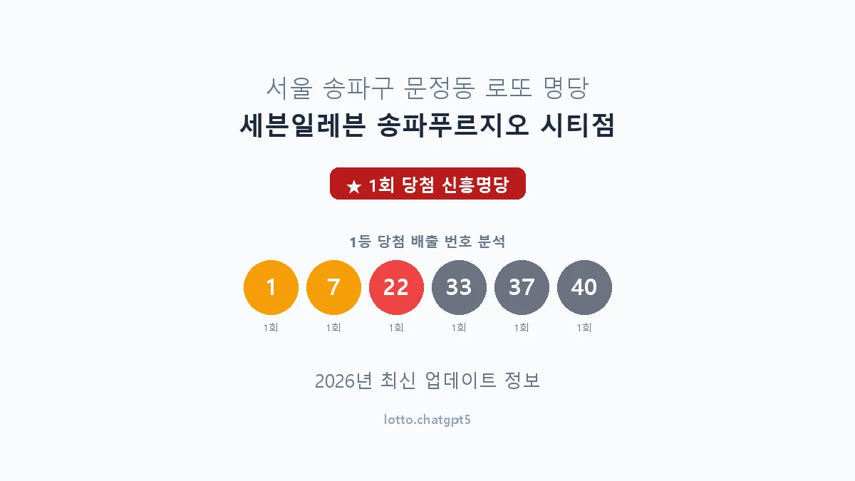 서울 송파구 문정동 로또 명당 세븐일레븐 송파푸르지오 시티점 1등 1회 배출 판매점 썸네일