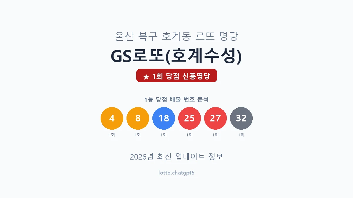 울산 북구 호계동 로또 명당 GS로또(호계수성) 1등 1회 배출 판매점 썸네일