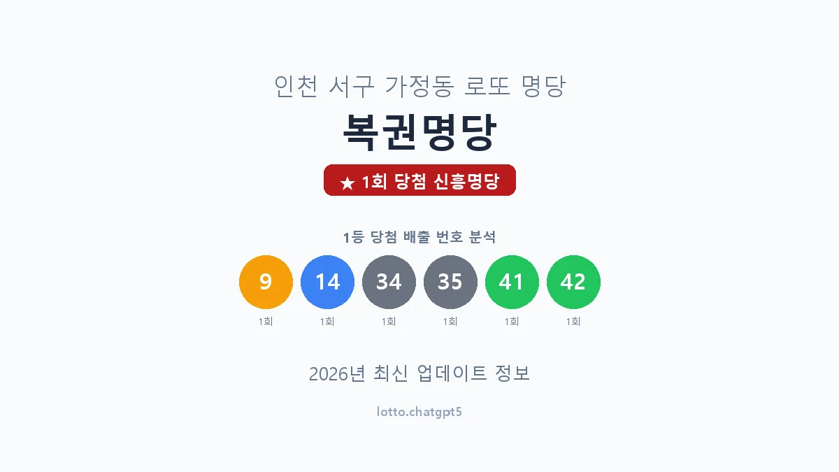 인천 서구 가정동 로또 명당 복권명당 1등 1회 배출 판매점 썸네일