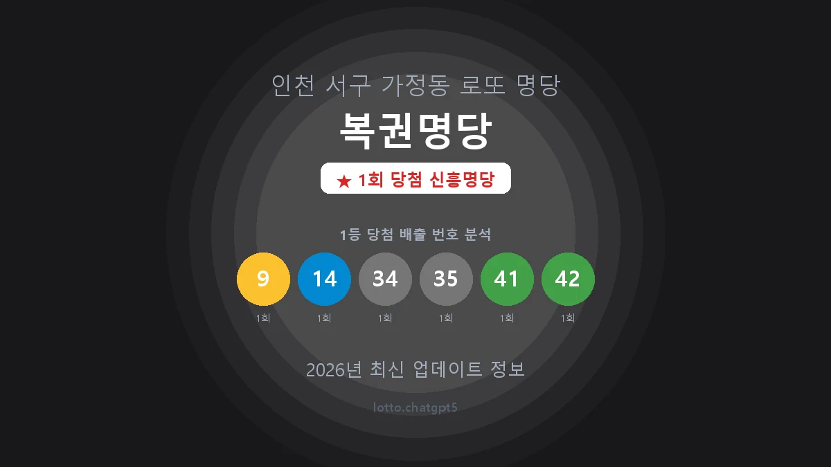 인천 서구 가정동 로또 명당 복권명당 1등 1회 배출 판매점 썸네일