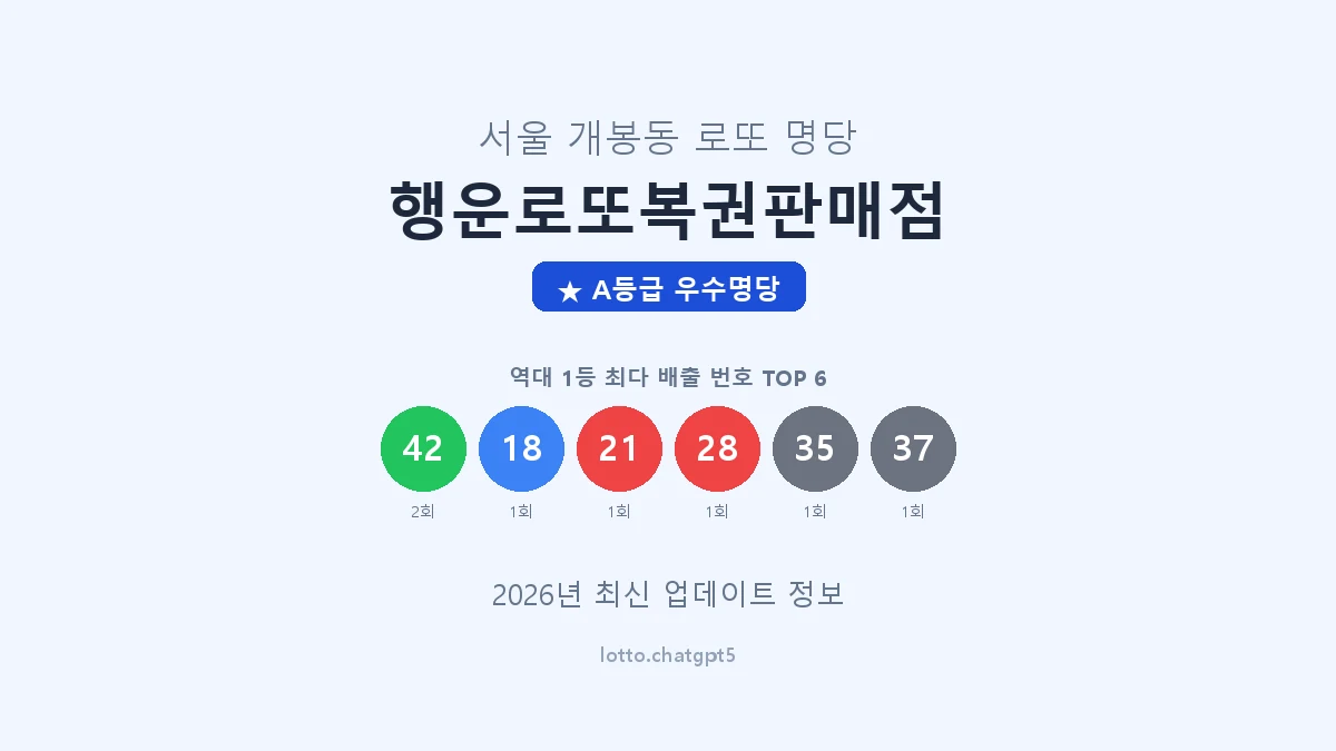 서울 구로구 개봉동 로또 명당 행운로또복권판매점 1등 2회 배출 판매점 썸네일