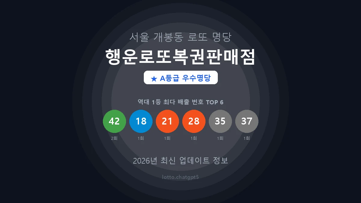 서울 구로구 개봉동 로또 명당 행운로또복권판매점 1등 2회 배출 판매점 썸네일