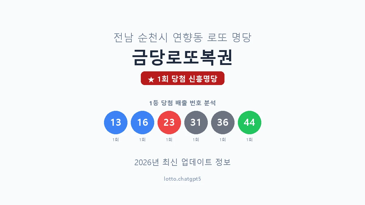 전남 순천시 연향동 로또 명당 금당로또복권 1등 1회 배출 판매점 썸네일