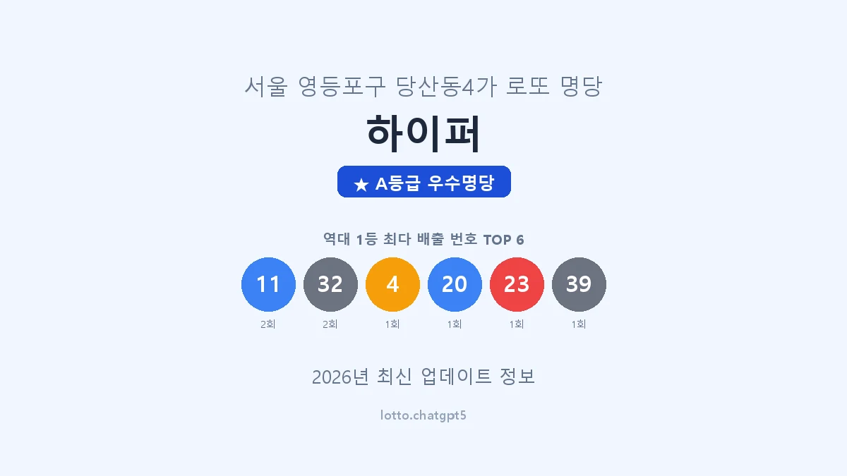 서울 영등포구 당산동4가 로또 명당 하이퍼 1등 2회 배출 판매점 썸네일