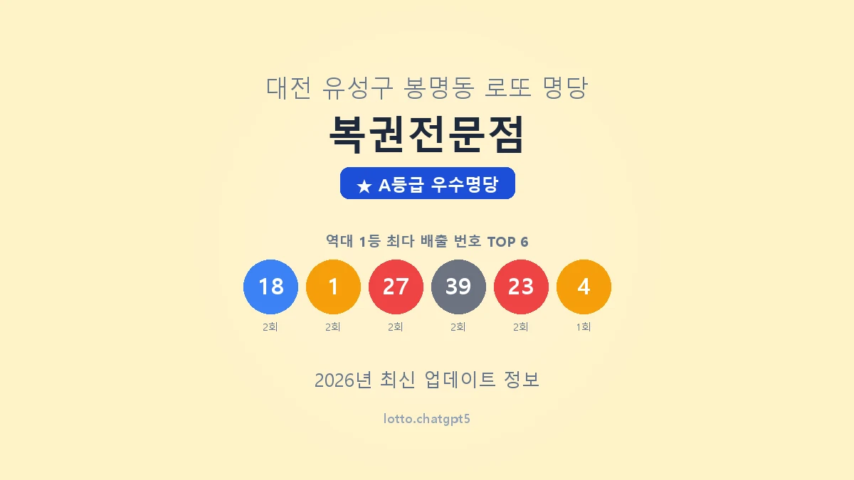 대전 유성구 봉명동 로또 명당 복권전문점 1등 4회 배출 판매점 썸네일