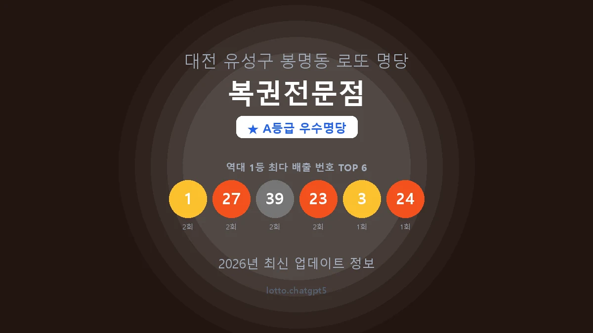 대전 유성구 봉명동 로또 명당 복권전문점 1등 3회 배출 판매점 썸네일
