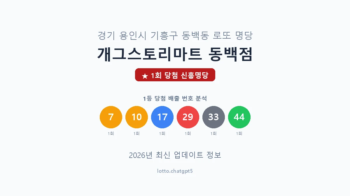 경기 용인시 동백동 로또 명당 개그스토리마트 동백점 1등 1회 배출 판매점 썸네일