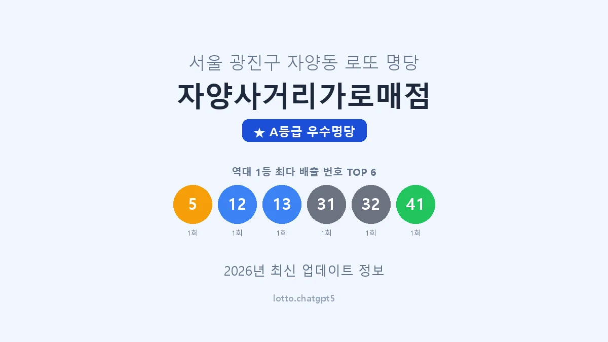 서울 광진구 자양동 로또 명당 자양사거리가로매점 1등 2회 배출 판매점 썸네일